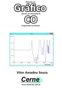 Plotando Um Gráfico Para Ler Concentração De Co Programado No Arduino