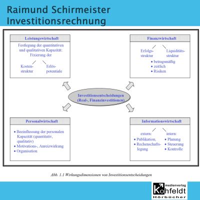 Investitionsrechnung