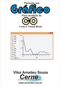 Plotando Um Gráfico  Para Medição De Co Com O Visual Basic