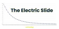 The Electric Slide