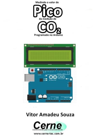 Medindo O Valor De  Pico Da Medição De Co2  Programado No Arduino