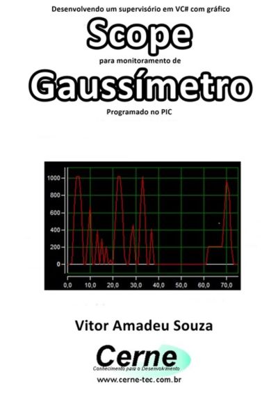 Desenvolvendo Um Supervisório Em Vc# Com Gráfico Scope Para Monitoramento De Gaussímetro Programado No Pic