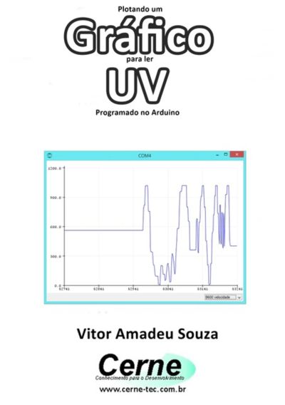 Plotando Um Gráfico Para Ler  Uv Programado No Arduino