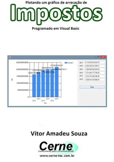 Plotando Um Gráfico De Arrecação De Impostos Programado Em Visual Basic