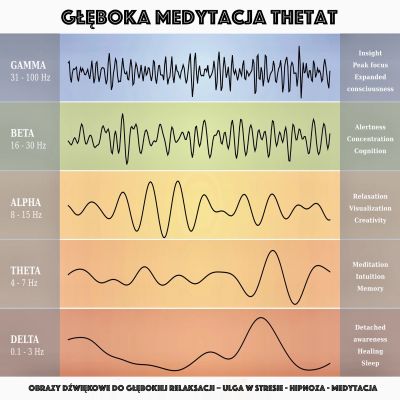Głęboka Medytacja Theta: Obrazy dźwiękowe do głębokiej relaksacji – Ulga w Stresie - Hipnoza - Medytacja