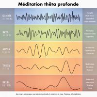 Méditation thêta profonde: des univers sonores pour une relaxation profonde, la réduction du stress, l'hypnose et la méditation