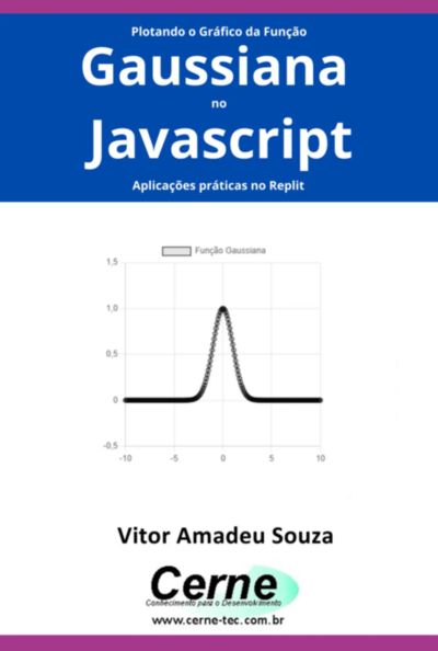 Plotando O Gráfico Da Função Gaussiana No Javascript Aplicações Práticas No Replit