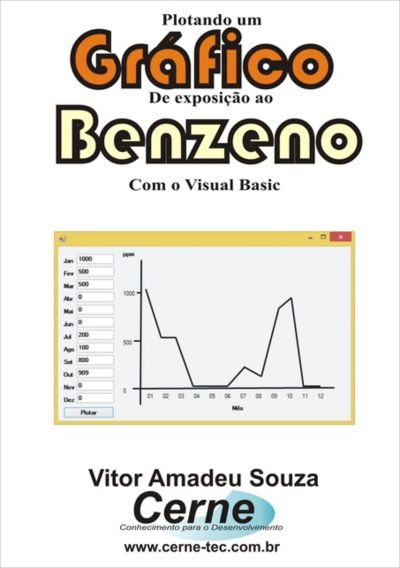 Plotando Um Gráfico  De Exposição Ao Benzeno Com O Visual Basic