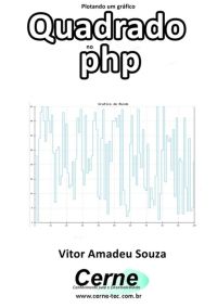 Plotando Um Gráfico  Quadrado No Php